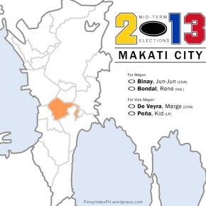 Local Candidates 2013: Makati City